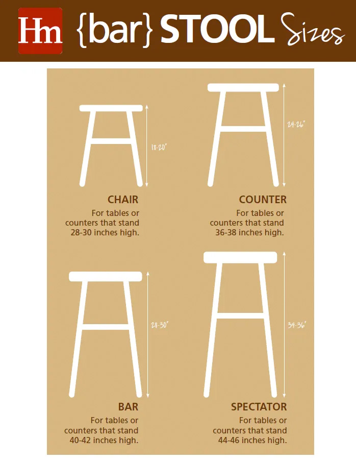 The Best Barstools For Every Budget, Bar Stool Seat Height For 42 Inch Counter
