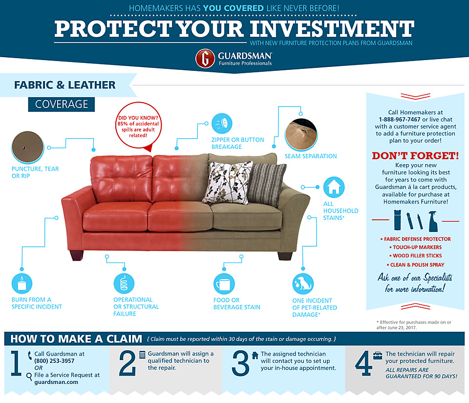 guardsman furniture protection infographic