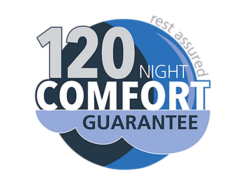 120 Night Comfort Guarantee