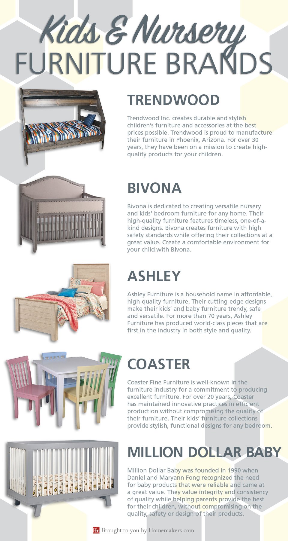 The Best Kids' Furniture Sites 2022